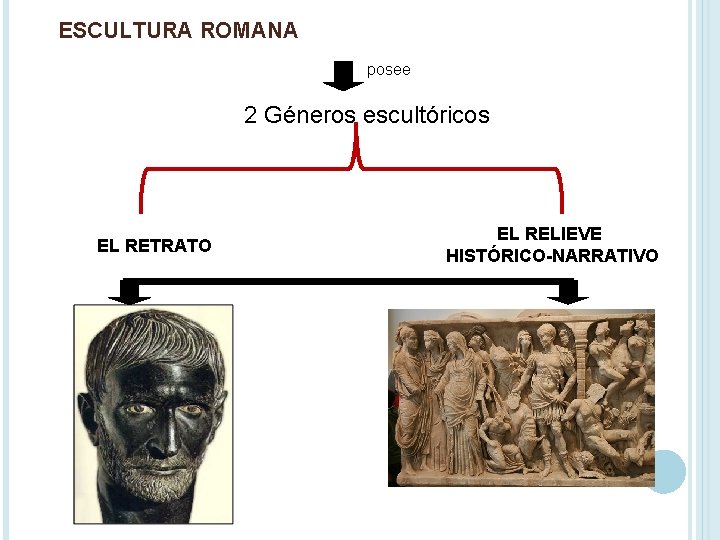ESCULTURA ROMANA posee 2 Géneros escultóricos EL RETRATO EL RELIEVE HISTÓRICO-NARRATIVO 