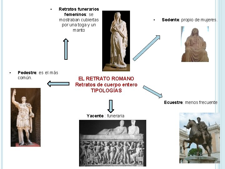  • • Pedestre: es el más común. Retratos funerarios femeninos: se mostraban cubiertas