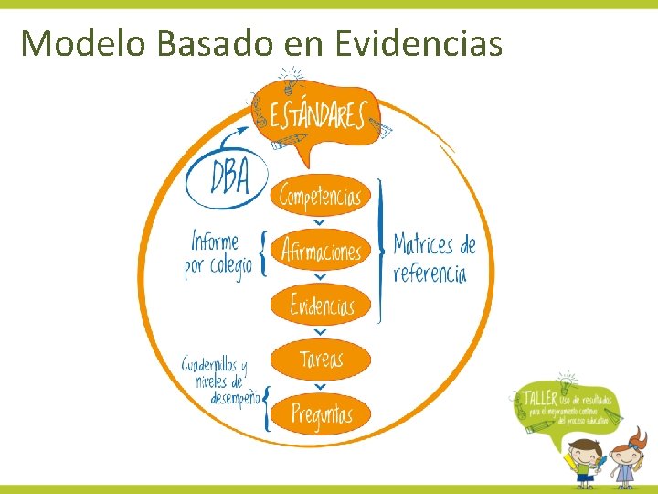 Modelo Basado en Evidencias 