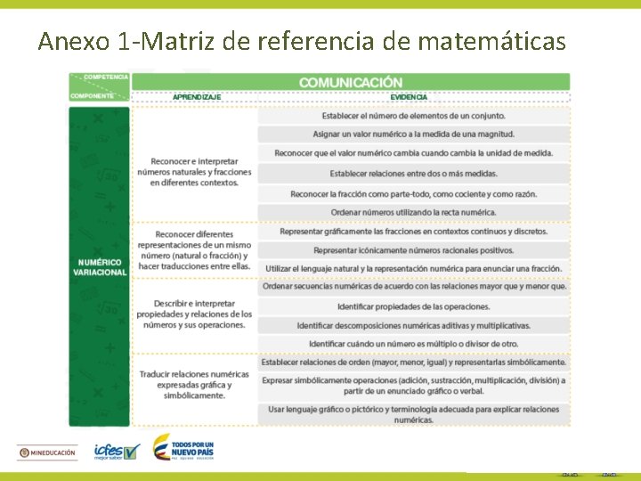 Anexo 1 -Matriz de referencia de matemáticas 