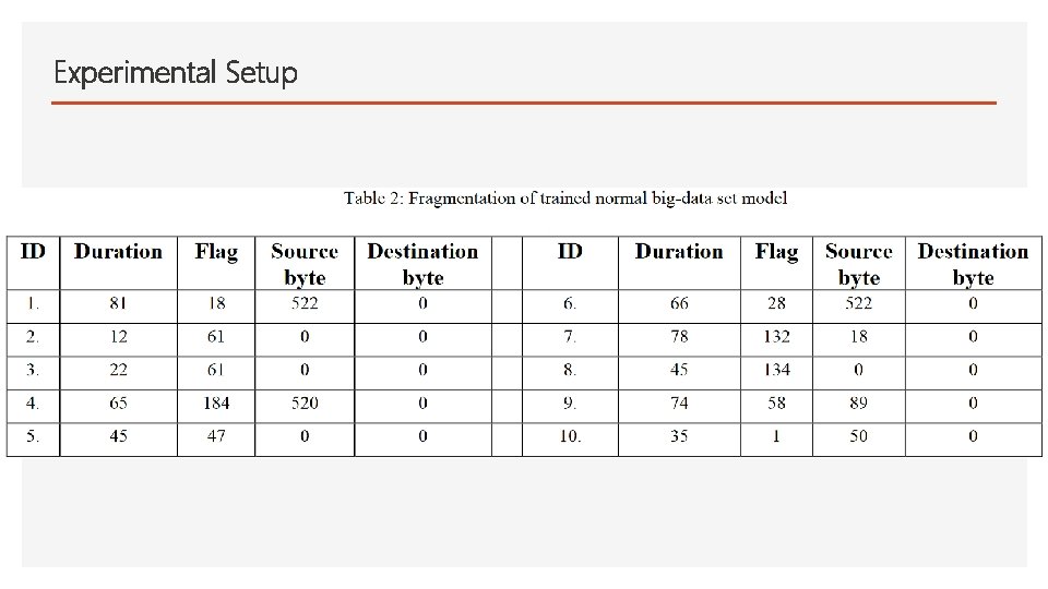 Experimental Setup 