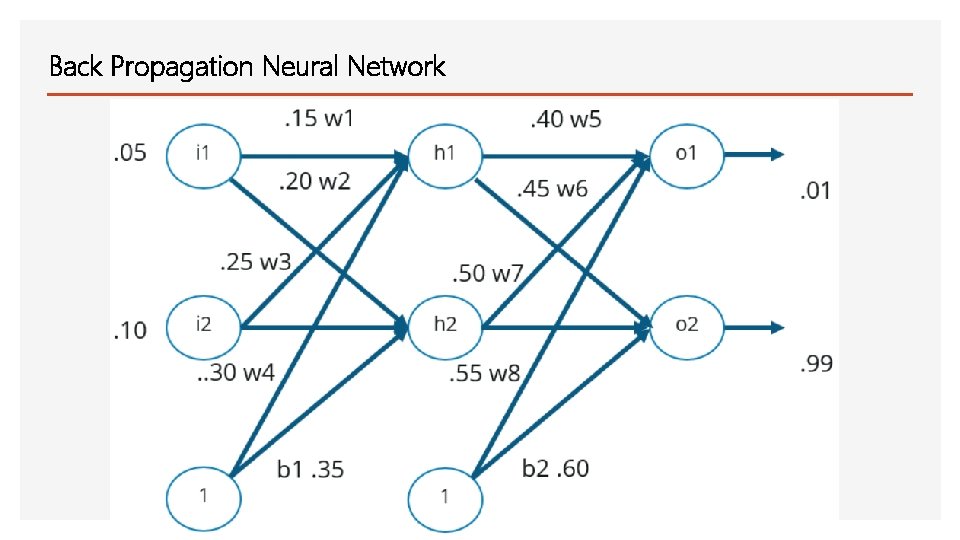 Back Propagation Neural Network 