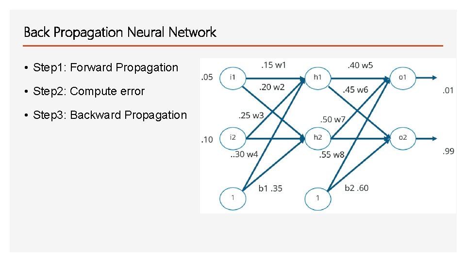 Back Propagation Neural Network • Step 1: Forward Propagation • Step 2: Compute error