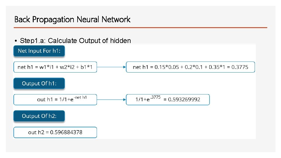Back Propagation Neural Network • Step 1. a: Calculate Output of hidden layers 