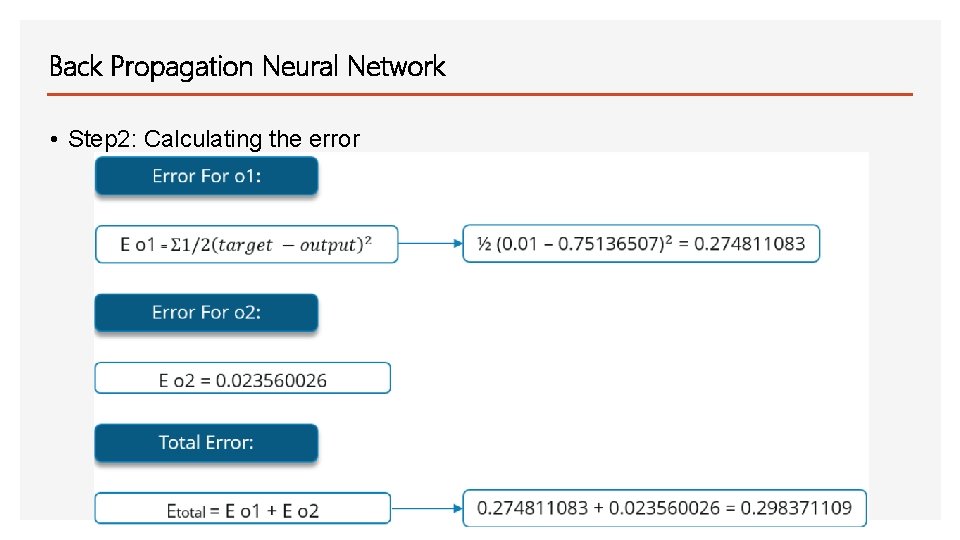 Back Propagation Neural Network • Step 2: Calculating the error 