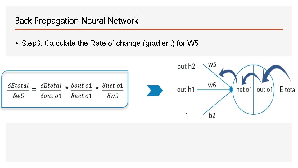 Back Propagation Neural Network • Step 3: Calculate the Rate of change (gradient) for