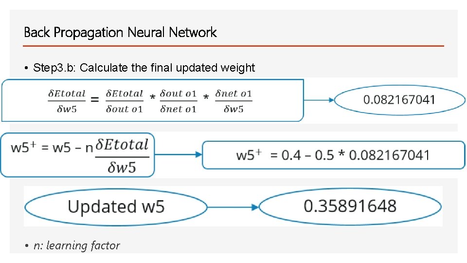 Back Propagation Neural Network • Step 3. b: Calculate the final updated weight •