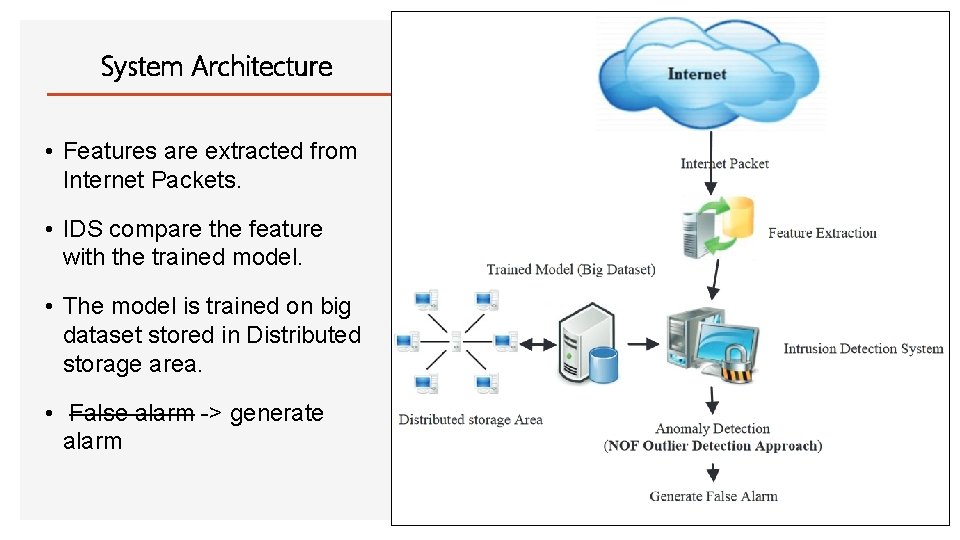 System Architecture • Features are extracted from Internet Packets. • IDS compare the feature