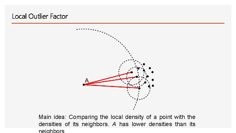 Local Outlier Factor Main idea: Comparing the local density of a point with the