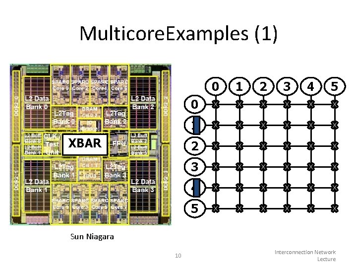 Multicore. Examples (1) 0 1 2 3 4 5 0 1 XBAR 2 3