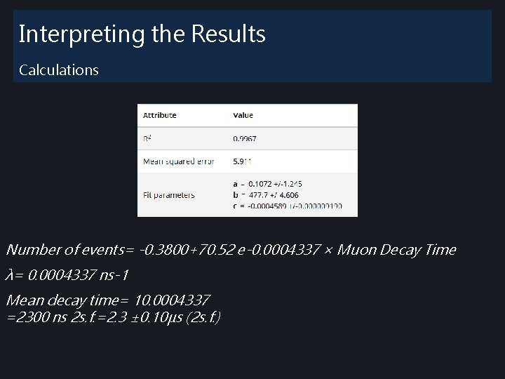 Interpreting the Results Calculations Number of events= -0. 3800+70. 52 e-0. 0004337 × Muon Interpreting the Results Calculations Number of events= -0. 3800+70. 52 e-0. 0004337 × Muon