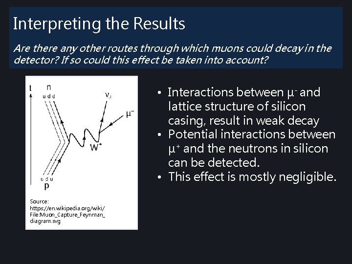 Interpreting the Results Are there any other routes through which muons could decay in Interpreting the Results Are there any other routes through which muons could decay in
