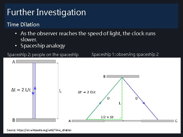 Further Investigation Time Dilation • As the observer reaches the speed of light, the Further Investigation Time Dilation • As the observer reaches the speed of light, the
