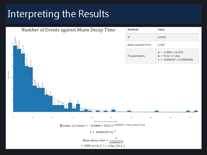 Interpreting the Results Interpreting the Results