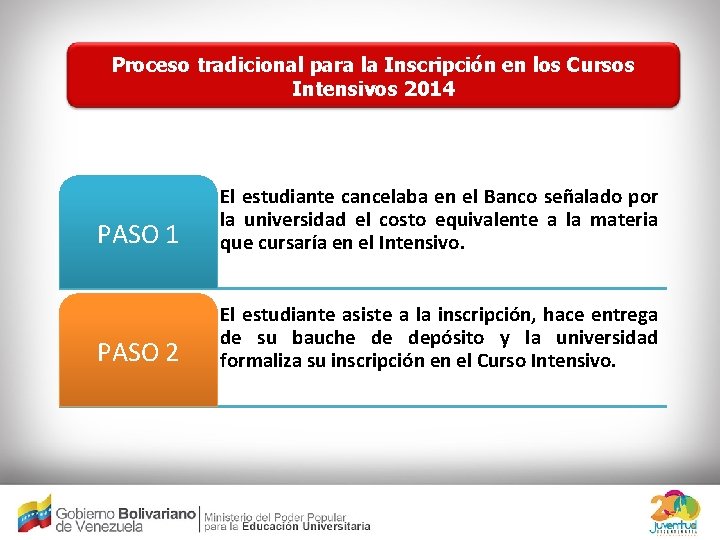Proceso tradicional para la Inscripcin en los Cursos