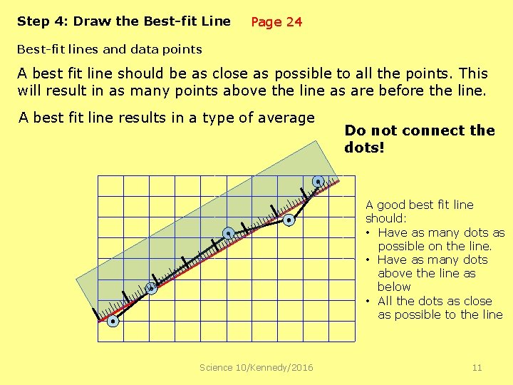 Step 4: Draw the Best-fit Line Page 24 Best-fit lines and data points A