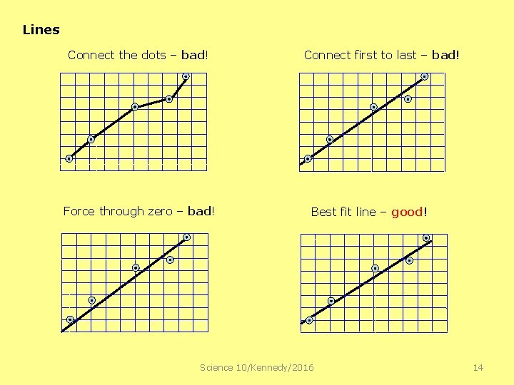Lines Connect the dots – bad! Force through zero – bad! Connect first to