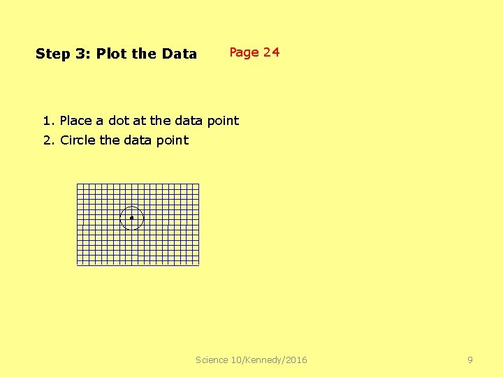 Step 3: Plot the Data Page 24 1. Place a dot at the data