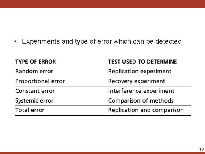  • Experiments and type of error which can be detected 18 