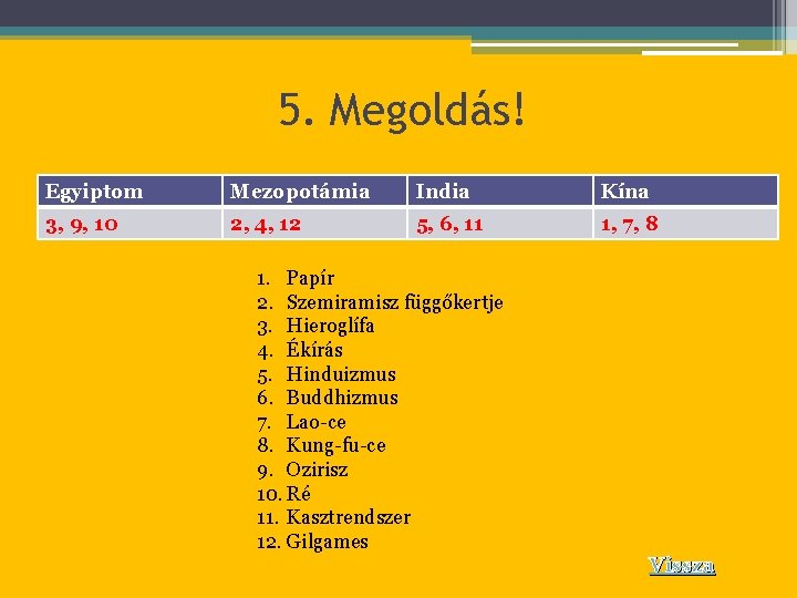 5. Megoldás! Egyiptom Mezopotámia India Kína 3, 9, 10 2, 4, 12 5, 6,