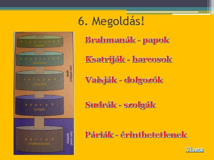 6. Megoldás! Brahmanák - papok Ksatriják - harcosok Vaisják - dolgozók Sudrák - szolgák