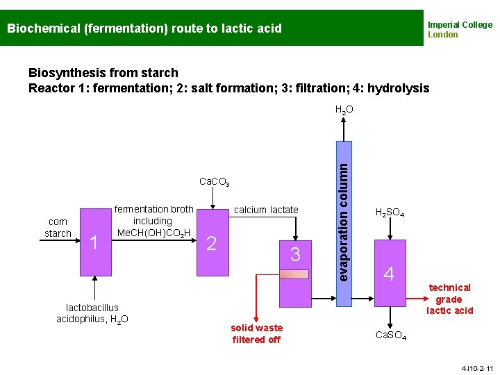 Imperial College London Biochemical (fermentation) route to lactic acid Biosynthesis from starch Reactor 1: