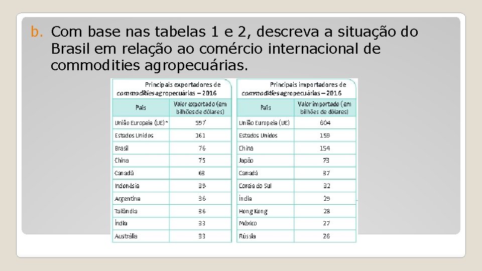 b. Com base nas tabelas 1 e 2, descreva a situação do Brasil em