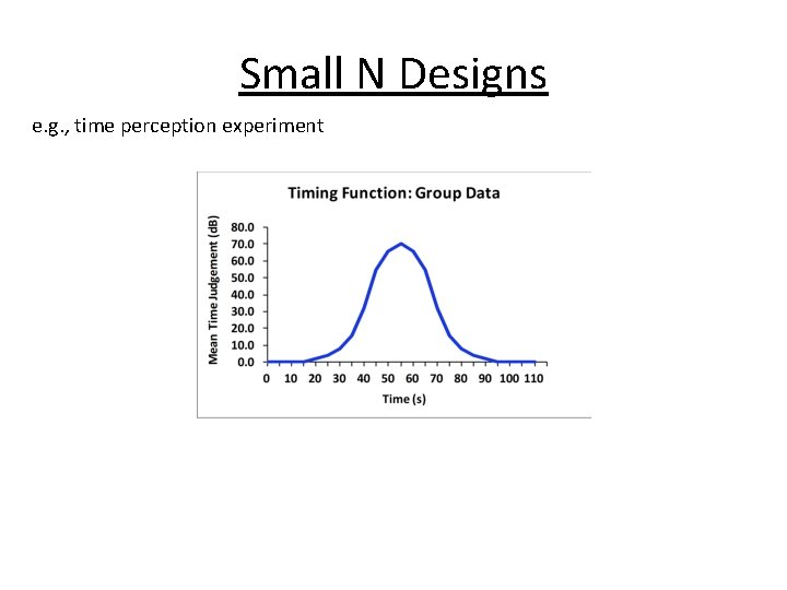 Small N Designs e. g. , time perception experiment 