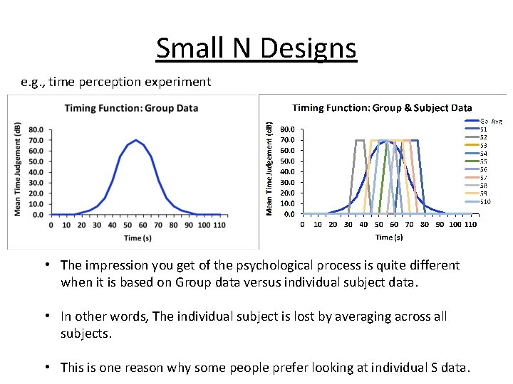 Small N Designs e. g. , time perception experiment • The impression you get