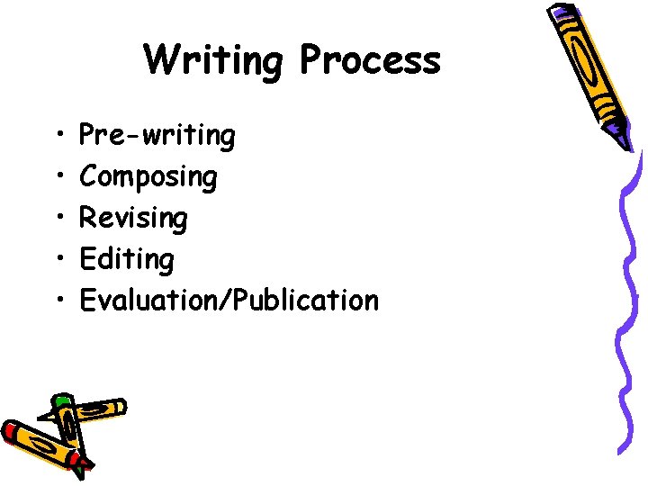 Writing Process • • • Pre-writing Composing Revising Editing Evaluation/Publication Writing Process • • • Pre-writing Composing Revising Editing Evaluation/Publication