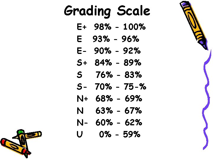 Grading Scale E+ E ES+ S SN+ N NU 98% - 100% 93% - Grading Scale E+ E ES+ S SN+ N NU 98% - 100% 93% -