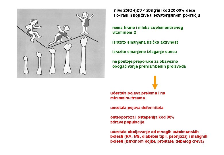 nivo 25(OH)D 3 < 20 ng/ml kod 20 -50% dece i odraslih koji žive