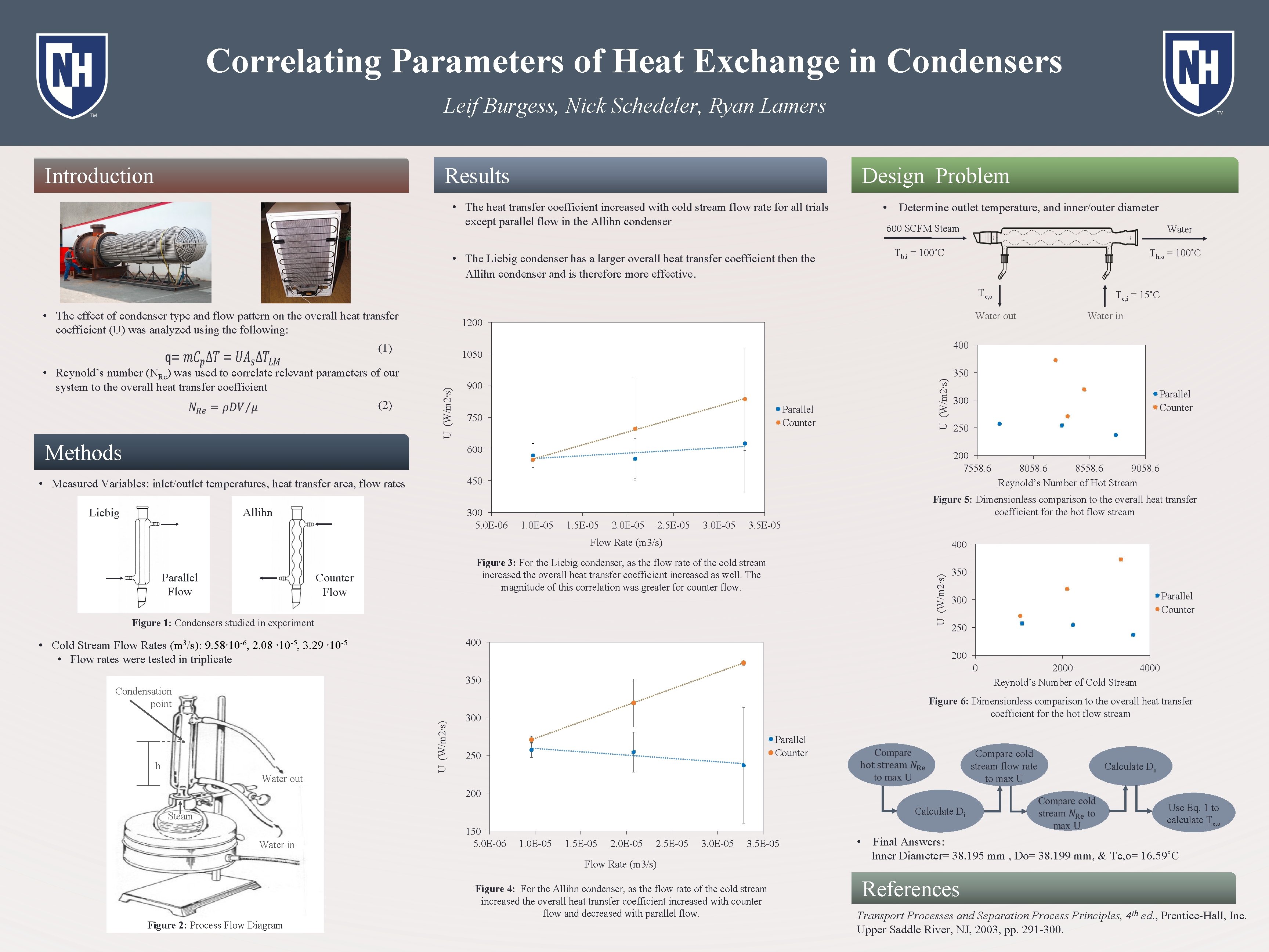 Correlating Parameters of Heat Exchange in Condensers Leif Burgess, Nick Schedeler, Ryan Lamers Introduction