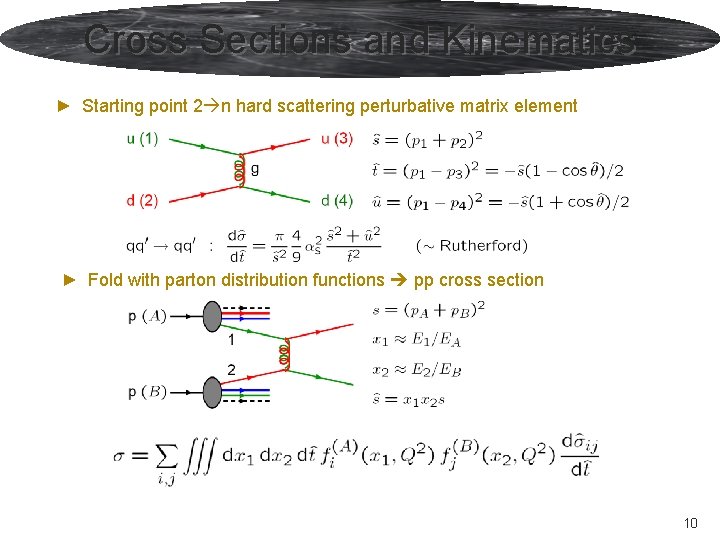 Cross Sections and Kinematics ► Starting point 2 n hard scattering perturbative matrix element Cross Sections and Kinematics ► Starting point 2 n hard scattering perturbative matrix element
