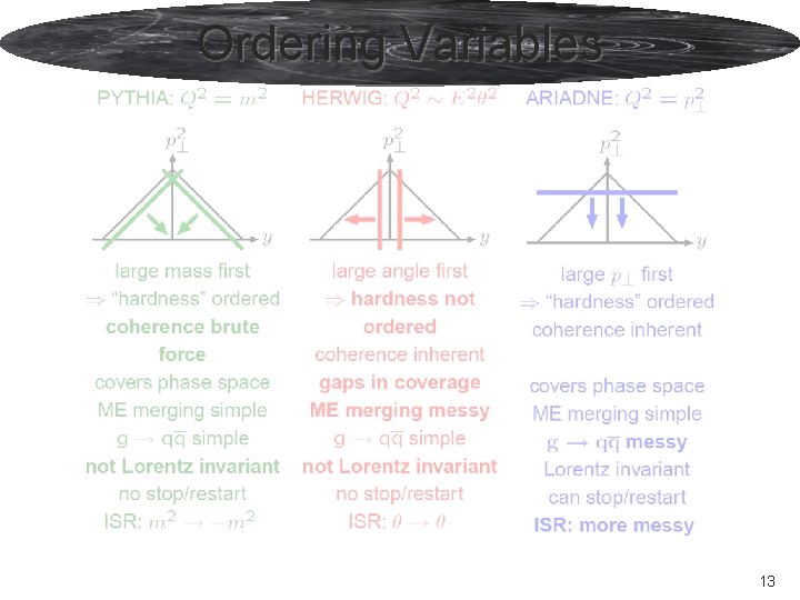 Ordering Variables Peter Skands Event Generator Status 13 Ordering Variables Peter Skands Event Generator Status 13