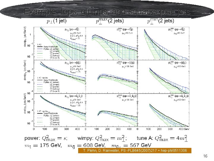 Example: tops, gluinos, and squarks plus jets T. Plehn, D. Rainwater, PS -PLB 645(2007)217 Example: tops, gluinos, and squarks plus jets T. Plehn, D. Rainwater, PS -PLB 645(2007)217