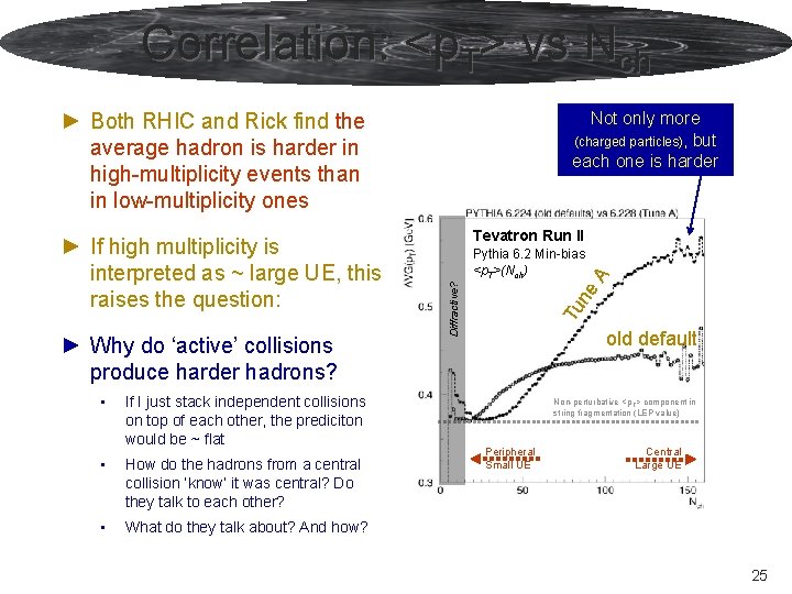 Correlation: <p. T> vs Nch ► Both RHIC and Rick find the average hadron Correlation: <p. T> vs Nch ► Both RHIC and Rick find the average hadron