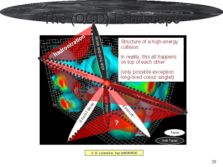 The (QCD) Landscape n h pba am rem In reality, this all happens on The (QCD) Landscape n h pba am rem In reality, this all happens on