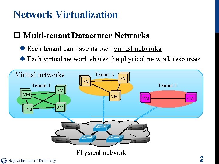 Network Virtualization p Multi-tenant Datacenter Networks l Each tenant can have its own virtual