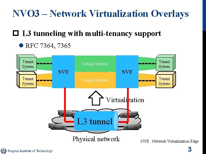 NVO 3 – Network Virtualization Overlays p L 3 tunneling with multi-tenancy support l