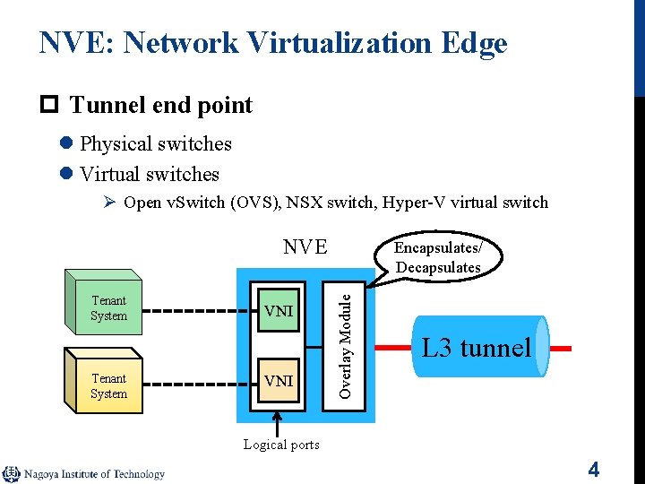 NVE: Network Virtualization Edge p Tunnel end point l Physical switches l Virtual switches