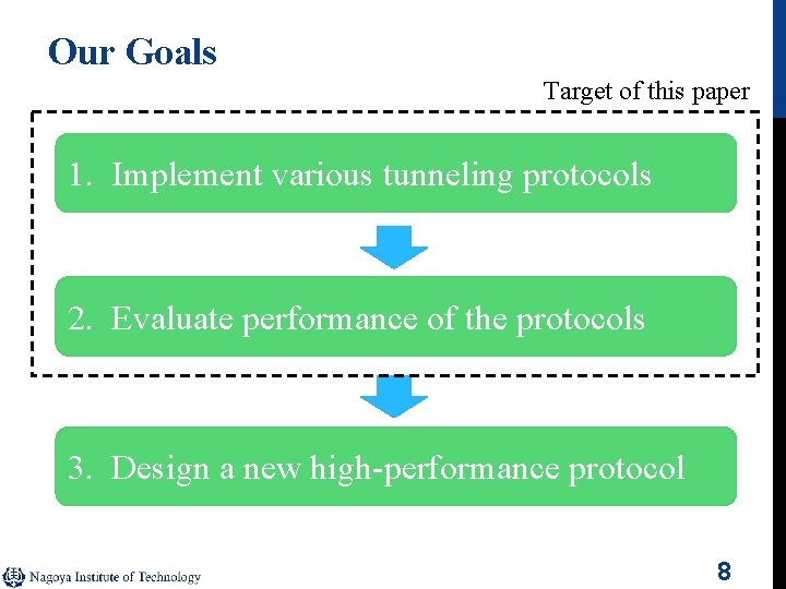 Our Goals Target of this paper 1. Implement various tunneling protocols 2. Evaluate performance