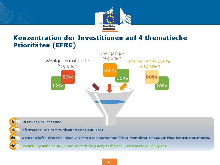 Konzentration der Investitionen auf 4 thematische Prioritäten (EFRE) Weniger entwickelte Regionen Übergangsregionen 60% 50% Konzentration der Investitionen auf 4 thematische Prioritäten (EFRE) Weniger entwickelte Regionen Übergangsregionen 60% 50%