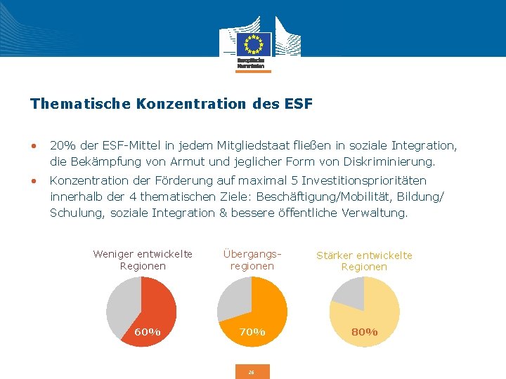 Thematische Konzentration des ESF • 20% der ESF-Mittel in jedem Mitgliedstaat fließen in soziale