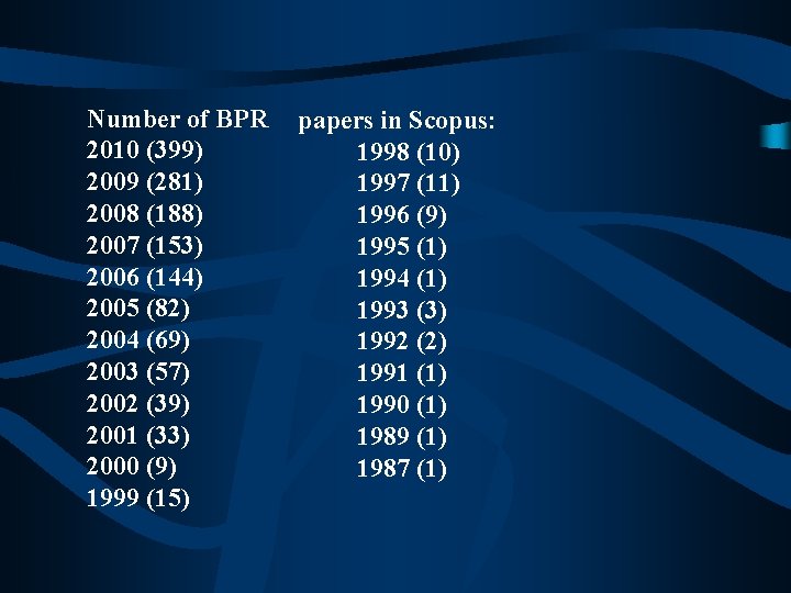  Number of BPR 2010 (399) 2009 (281) 2008 (188) 2007 (153) 2006 (144)