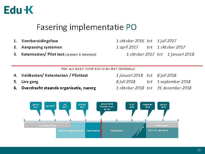 Fasering implementatie PO 1. Voorbereidingsfase 2. Aanpassing systemen 1 oktober 2016 tot 1 april