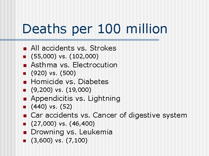 Deaths per 100 million n All accidents vs. Strokes n (55, 000) vs. (102,