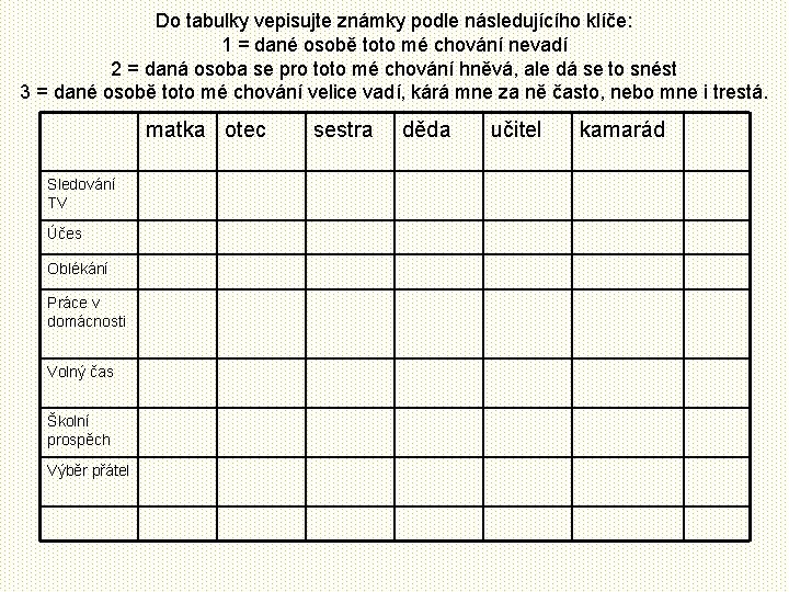 Do tabulky vepisujte známky podle následujícího klíče: 1 = dané osobě toto mé chování