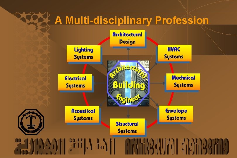 A Multi-disciplinary Profession 