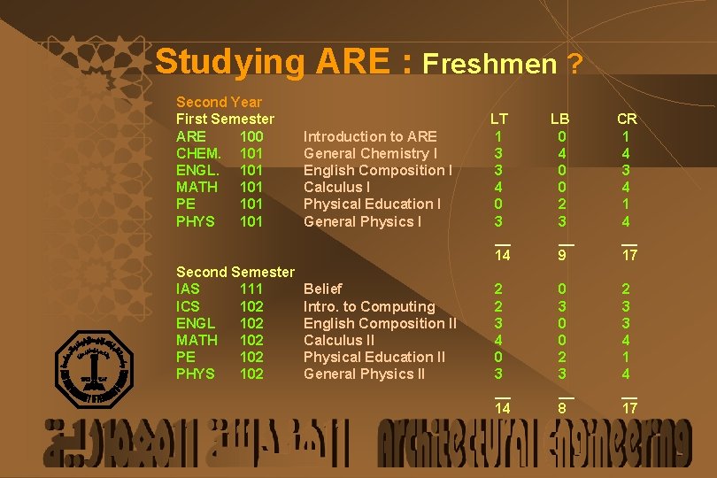 Studying ARE : Freshmen ? Second Year First Semester ARE 100 CHEM. 101 ENGL.